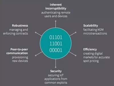 2017年最需关注的5大物联网趋势