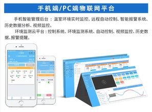 智能温室物联网技术 植物工厂运营的核心驱动力