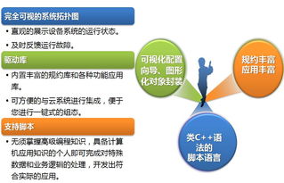 工业物联网时代的关键基石 论设备互联互通的标准化方案——以北京旋思科技的技术实践为例