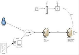 物联网赋能智慧社区 从加拿大Delta控制公司看绿色城市建设的技术开发之路