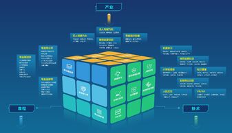 连接未来，创造无限 物联网技术开发招新启事