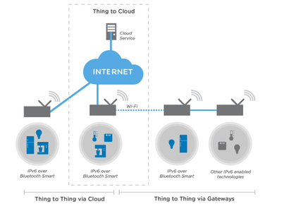Nordic推出nRF51物联网软件开发套件 低成本与超低功耗应用的理想之选