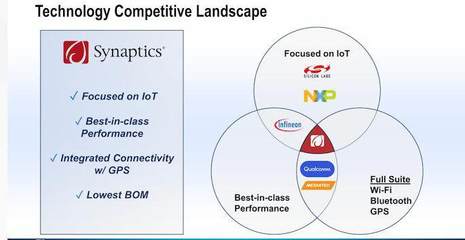 新思国际以2.5亿美元收购博通无线物联网业务 加速物联网技术创新